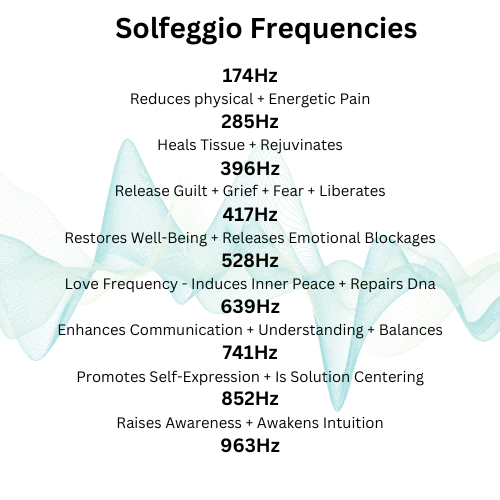 BioPulse™ - Harmony Wave Generator